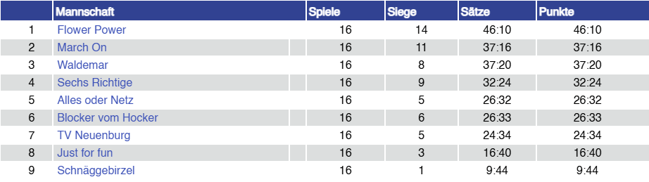 Tabelle24_25.jpeg