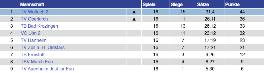 Tabelle_Fun_24.jpeg